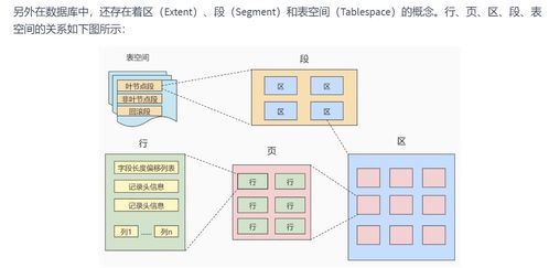 MySQL高級(jí)篇（五） InnoDB數(shù)據(jù)存儲(chǔ)結(jié)構(gòu)與數(shù)據(jù)處理及存儲(chǔ)支持服務(wù)