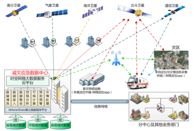 北斗伏羲 以北斗網格碼賦能低空經濟數據處理與存儲