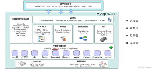 MySQL進階 存儲引擎、索引優化與事務處理在數據處理與存儲中的核心支持