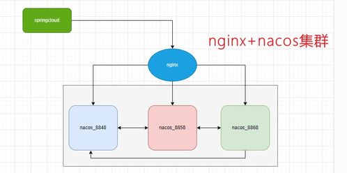 Spring Cloud服務注冊治理之Nacos 數據處理與存儲支持服務深度解析